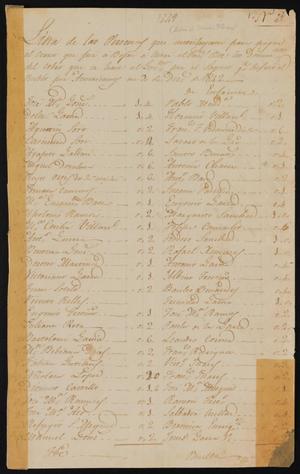 Primary view of object titled '[List of Persons who Paid for the Mail Carrier]'.