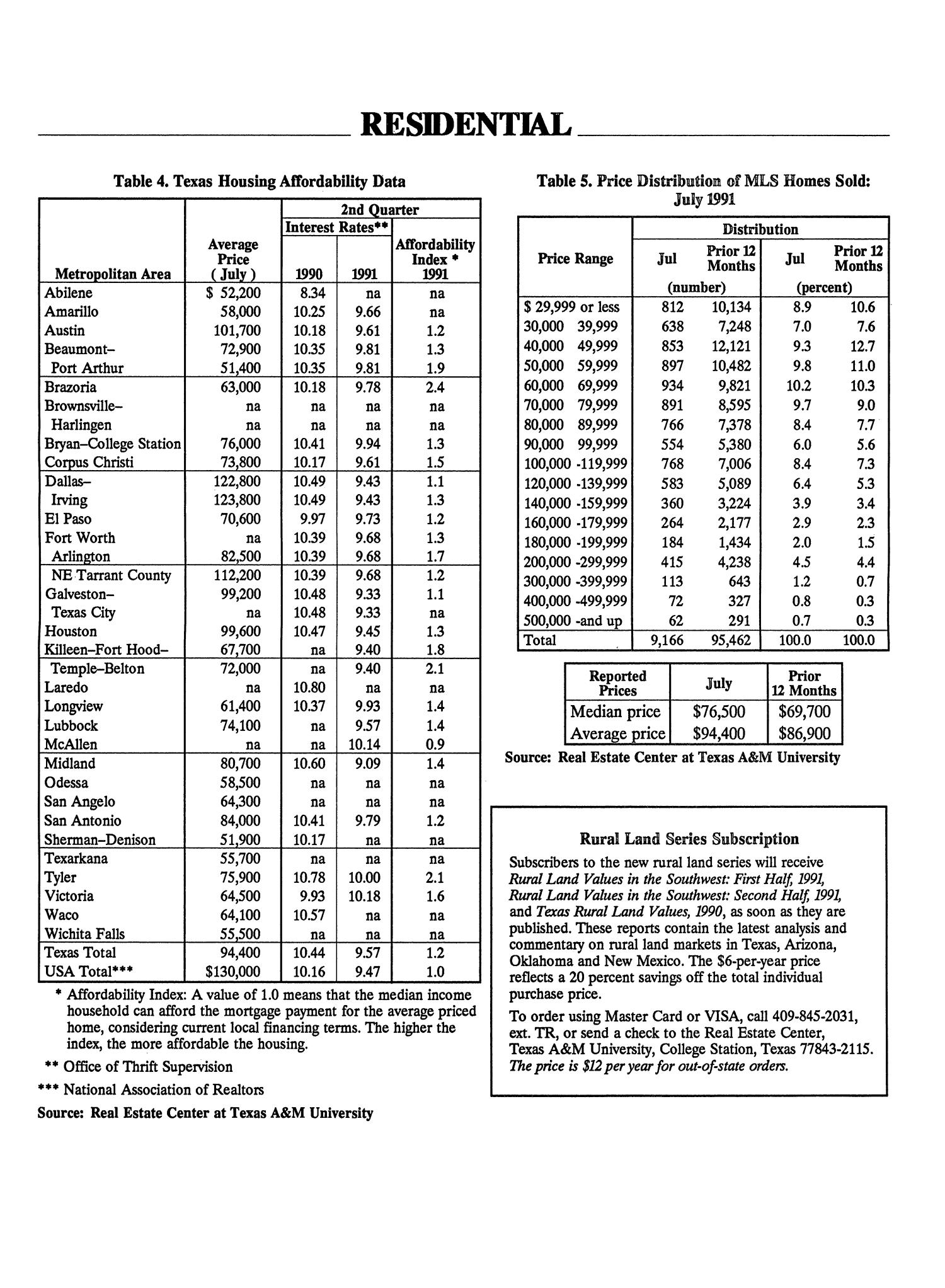Texas Real Estate Center Trends, Volume 5, Number 1, September 1991
                                                
                                                    Insert
                                                