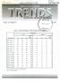 Primary view of Texas Real Estate Center Trends, Volume 10, Number 10, July 1997