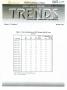 Primary view of Texas Real Estate Center Trends, Volume 11, Number 6, March 1998