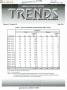 Primary view of Texas Real Estate Center Trends, Volume 9, Number 10, July 1996