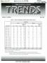 Primary view of Texas Real Estate Center Trends, Volume 9, Number 8, May 1996