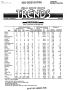 Primary view of Texas Real Estate Center Trends, Volume 3, Number 9, May 1990