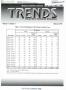 Primary view of Texas Real Estate Center Trends, Volume 9, Number 5, February 1996
