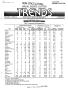 Primary view of Texas Real Estate Center Trends, Volume 3, Number 12, August 1990