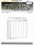 Primary view of Texas Real Estate Center Trends, Volume 11, Number 3, December 1997