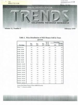 Primary view of object titled 'Texas Real Estate Center Trends, Volume 12, Number 5, February 1999'.