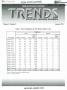 Primary view of Texas Real Estate Center Trends, Volume 8, Number 5, January 1995