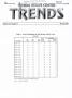 Primary view of Texas Real Estate Center Trends, Volume 13, Number 6, March 2000