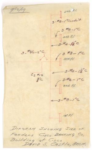 Primary view of object titled 'Cisco Bank and Office Building, Cisco, Texas: Diagram Showing Size of Feeders'.